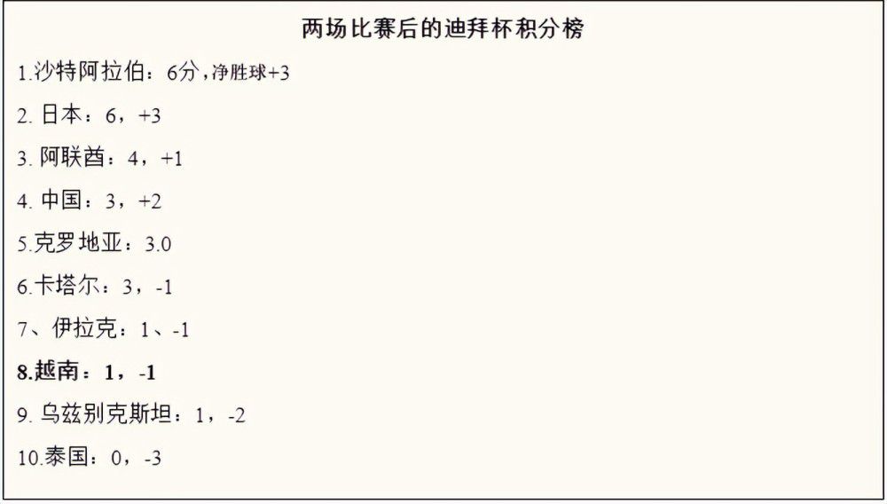 北京时间12月21日凌晨4点整，2023-24赛季英格兰联赛杯1/4决赛在安菲尔德球场展开角逐，利物浦坐镇主场迎战西汉姆。